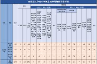 成都蓉城新赛季名单：韦世豪7号艾克森9号，帕拉西奥斯未报名